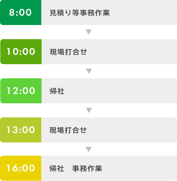 営業　1日の流れ